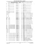 Next Page - Chassis and Body Parts Catalog P&A 10 May 1981