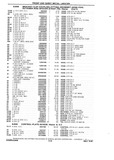 Previous Page - Chassis and Body Parts Catalog P&A 10 May 1981