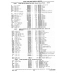 Previous Page - Chassis and Body Parts Catalog P&A 10 May 1981