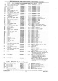 Next Page - Chassis and Body Parts Catalog P&A 10 May 1981