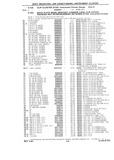Previous Page - Chassis and Body Parts Catalog P&A 10 May 1981