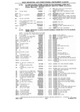 Previous Page - Chassis and Body Parts Catalog P&A 10 May 1981