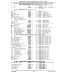 Next Page - Chassis and Body Parts Catalog P&A 10 May 1981