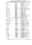 Previous Page - Chassis and Body Parts Catalog P&A 10 May 1981