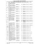 Next Page - Chassis and Body Parts Catalog P&A 10 May 1981
