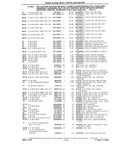 Previous Page - Chassis and Body Parts Catalog P&A 10 May 1981