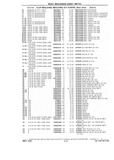Previous Page - Chassis and Body Parts Catalog P&A 10 May 1981