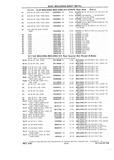 Next Page - Chassis and Body Parts Catalog P&A 10 May 1981