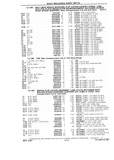 Previous Page - Chassis and Body Parts Catalog P&A 10 May 1981