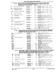 Previous Page - Chassis and Body Parts Catalog P&A 10 May 1981