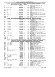 Previous Page - Chassis and Body Parts Catalog P&A 10 May 1981
