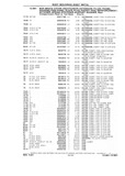 Next Page - Chassis and Body Parts Catalog P&A 10 May 1981