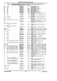 Previous Page - Chassis and Body Parts Catalog P&A 10 May 1981