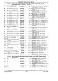 Previous Page - Chassis and Body Parts Catalog P&A 10 May 1981