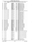 Next Page - Chassis and Body Parts Catalog P&A 10 May 1981