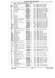 Next Page - Chassis and Body Parts Catalog P&A 10 May 1981