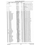 Previous Page - Chassis and Body Parts Catalog P&A 10 May 1981