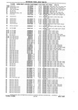 Next Page - Chassis and Body Parts Catalog P&A 10 May 1981