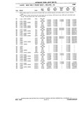 Previous Page - Chassis and Body Parts Catalog P&A 10 May 1981