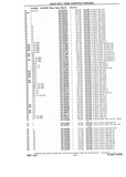 Next Page - Chassis and Body Parts Catalog P&A 10 May 1981