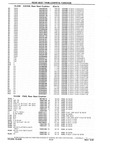Previous Page - Chassis and Body Parts Catalog P&A 10 May 1981