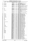 Next Page - Chassis and Body Parts Catalog P&A 10 May 1981