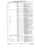 Previous Page - Chassis and Body Parts Catalog P&A 10 May 1981
