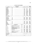Previous Page - Parts and Accessories Catalog 41 May 1981