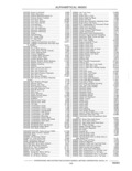 Previous Page - Parts and Accessories Catalog 41 May 1981