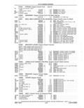 Previous Page - Parts and Accessories Catalog 41 May 1981