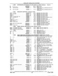 Previous Page - Parts and Accessories Catalog 41 May 1981