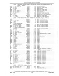 Previous Page - Parts and Accessories Catalog 41 May 1981