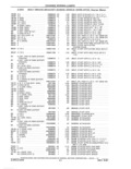 Previous Page - Parts and Accessories Catalog 41 May 1981