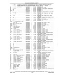 Previous Page - Parts and Accessories Catalog 41 May 1981