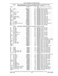Previous Page - Parts and Accessories Catalog 41 May 1981