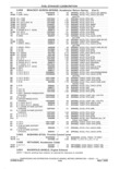 Previous Page - Parts and Accessories Catalog 41 May 1981