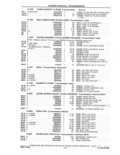 Previous Page - Parts and Accessories Catalog 41 May 1981