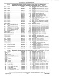 Previous Page - Parts and Accessories Catalog 41 May 1981