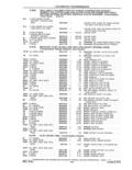Previous Page - Parts and Accessories Catalog 41 May 1981