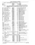 Next Page - Parts and Accessories Catalog 41 May 1981