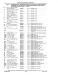 Previous Page - Parts and Accessories Catalog 41 May 1981