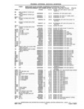 Previous Page - Parts and Accessories Catalog 41 May 1981