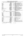 Previous Page - Parts and Accessories Catalog 41 May 1981