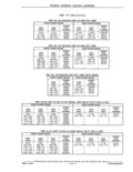 Previous Page - Parts and Accessories Catalog 41 May 1981