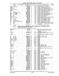 Previous Page - Parts and Accessories Catalog 41 May 1981