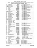 Previous Page - Parts and Accessories Catalog 41 May 1981