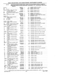 Previous Page - Parts and Accessories Catalog 41 May 1981