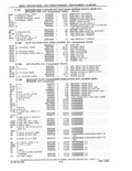 Previous Page - Parts and Accessories Catalog 41 May 1981