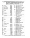 Next Page - Parts and Accessories Catalog 41 May 1981