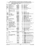 Previous Page - Parts and Accessories Catalog 41 May 1981